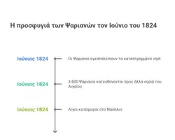 Προεπισκόπηση - Πλάνο μαθήματος / Υλικό για τον εκπαιδευτικό - Ιστορία Γ Λυκείου-Προσφυγικό 19ου αιώνα - Σελίδα 1