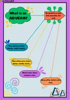 Aperçu - Affichage - Poster des Adverbes en Anglais! - Page de couverture