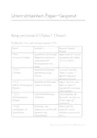 Vorschau - Mal- und Bastelvorlagen - Papier Gespenst - Halloween Gespenst basteln Grundschule, TTG, 1.-2. Klasse - Seite 2