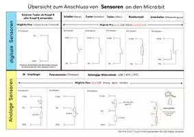 Vorschau - Arbeitsblätter - Anschlusshilfe für externe Sensoren und Aktoren an den Micro:bit >>> Für die Verwendung eines Edge Connector mit Krokoklemmen - Seite 2