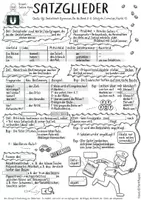 Vorschau - Mal- und Bastelvorlagen - Lückentext: Satzglieder – Klasse 6, Deutsch - Seite 1