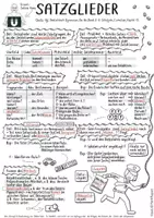 Vorschau - Mal- und Bastelvorlagen - Lückentext: Satzglieder – Klasse 6, Deutsch - Seite 2