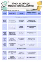 Vorschau - Arbeitsblätter - POWi- Methoden Analyse einer Karikatur mit Checkliste - Seite 1