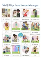 anteprima - Flashcard - Tedesco: la famiglia Bildkarten die Familie Deutsch - Pagina 3