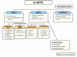 anteprima - Mappe concettuali - Mappa sull' Introduzione al Mito - Pagina di copertina
