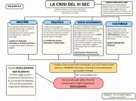 anteprima - Mappe concettuali - Mappe: Introduzione alla storia e la crisi del III sec. - Pagina 2