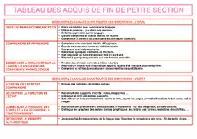 Aperçu - Préparation de séance / Séance complète - Tableau des acquis de fin de petite section (5 domaines) - Page de couverture