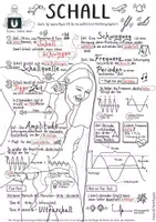 Vorschau - Arbeitsblätter - Lückentext: Schall – Klasse 7, Physik - Seite 2