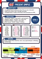 Vista previa - Refuerzo / NEE / Materiales de apoyo - Verbs Tenses book - página 2