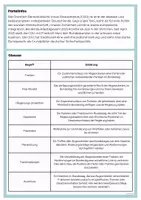 Vorschau - Stundenentwürfe - Wehrpflicht Planspiel | Teil 4: Gesetzentwurf, Plenardebatte und Ausschusssitzung - Seite 2