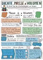 Vorschau - Arbeitsblätter - Lernplakat und AB, Spar-Bundle Dichte, Masse & Volumen, Kl. 6, Lückentext - Seite 1
