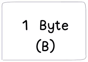 Vorschau - Arbeitsblätter - Speicherplatz - von Byte bis Terabyte - Seite 3