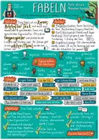 Vorschau - Arbeitsblätter - Lernplakat und AB, Spar-Bundle Fabeln, Deutsch, Klasse 6, Lückentext - Seite 1