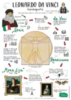 Vorschau - Arbeitsblätter - Lernplakat und AB, Leonardo da Vinci, Kurzbiografie, Lückentext - Seite 1