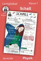 Vorschau - Poster - Lernplakat: Schall – Klasse 7, Physik - Deckblatt