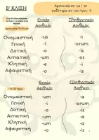 Προεπισκόπηση - Σημειώσεις - ΛΑΤΙΝΙΚΑ ΟΥΣΙΑΣΤΙΚΑ - Σελίδα 2