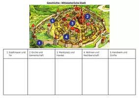 Vorschau - Stationenlernen - Materialpaket - Diverse Mittelalterliche Themen (wachsend) - Deckblatt