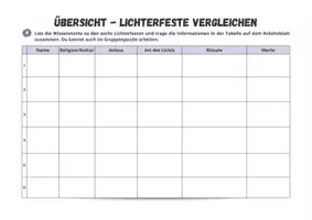 Vorschau - Arbeitsblätter - Feste ⎮ Von Chanukka bis Diwali - Lichterfeste weltweit - Seite 2