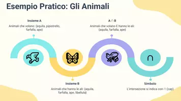 anteprima - Presentazioni / Lavagne - PRES elementi comuni insiemi e diagrammi di Venn - Pagina 3
