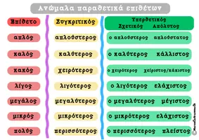 Προεπισκόπηση - Φυλλάδια - Ανώμαλα παραθετικά επιθέτων - Εξώφυλλο