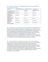 Vorschau - Klassenarbeiten - Klausur: Glykolyse mit EWH - Seite 2