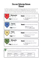 Vorschau - Merkblätter - Merkblatt zu den vier Fällen des Nomen (Kasus) - Seite 1