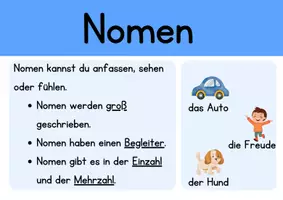 Vorschau - Poster - Wortarten - Merkplakate für die Grundschule - Seite 1