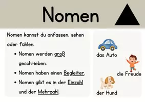 Vorschau - Poster - Wortarten - Merkplakate für die Grundschule - Seite 3