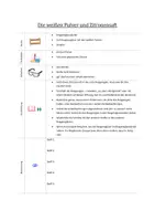 Vorschau - Arbeitsblätter - Stoffe mit Zitronensäure untersuchen (-> Stoffeigenschaften) - Deckblatt