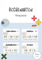 Vorschau - Poster - Merkplakate Rechenarten - Deckblatt