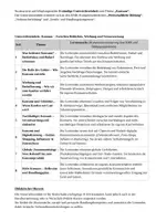 Vorschau - Unterrichtsreihen - Unterrichtseinheit - Bedürfnis, Werbung und Verantwortung - Deckblatt