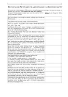 Vorschau - Stundenentwürfe - Nichtigkeit und Anfechtbarkeit von Rechtsgeschäften - Seite 3