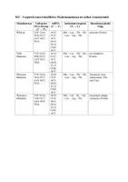 Vorschau - Klassenarbeiten - Proteinbiosynthese: Klausur mit EWH - Seite 3