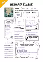 Vorschau - Arbeitsblätter - Weimarer Klassik: Epochensteckbrief mit 10 Kriterien und Lösung - Seite 2