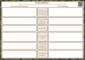 Vorschau - Stundenentwürfe - Wehrpflicht Planspiel | Teil 2: Regelungen - Seite 1