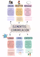 Vista previa - Tarjetas / Manipulativos - ELEMENTOS COMUNICACIÓN - Portada