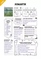 Vorschau - Arbeitsblätter - Epochensteckbrief Romantik mit 10 Kriterien (inkl. Lösungen) - Seite 2