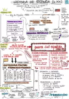 Vorschau - Poster - Sketchnotes "Historia de España en el siglo XX" - Deckblatt