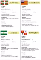Vorschau - Aufgabenkarten - mini charla / Steckbriefe / presentación Comunidades Autónomas España - Seite 1