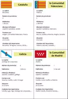 Vorschau - Aufgabenkarten - mini charla / Steckbriefe / presentación Comunidades Autónomas España - Seite 3