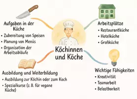 Vorschau - Arbeitsblätter - AB mit Fragen zum Thema "Köchinnen und Köche" + Lösungsblatt + Mindmap + Infografik - Seite 2