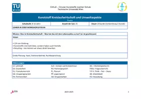 Vorschau - Stundenentwürfe - Umwelt- und soziale Auswirkungen von Kunststoffen - Seite 1