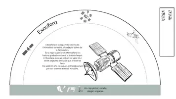 Vista previa - Otros - Flipbook les capes de l'Atmosfera - Portada
