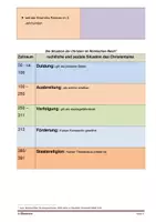 Vorschau - Arbeitsblätter - Römisches Reich: das Christentum - Seite 2