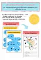 Vorschau - Arbeitsblätter - hablar del tiempo / describir el tiempo en Sudamérica / verbos metereológicos - Deckblatt
