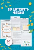 Vorschau - Stundenentwürfe - Der Wirtschaftskreislauf - Aufgaben mit Lösungen - Deckblatt