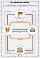 Vorschau - Stundenentwürfe - Der Wirtschaftskreislauf - Aufgaben mit Lösungen - Seite 3