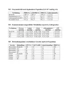 Vorschau - Klassenarbeiten - Klausur: Stoffwechselphysiologie, Vergiftung durch Schwermetalle, Glykolyse - Seite 3