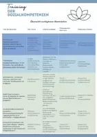 Vorschau - Fördermaterial/Inklusion - Übersicht_Training_der-Sozialkompetenzen - Deckblatt