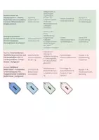 Vorschau - Fördermaterial/Inklusion - Übersicht_Training_der-Sozialkompetenzen - Seite 1